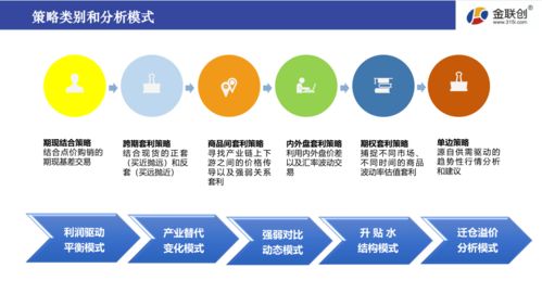 淺識交易中衍生品工具的選擇與應用研發